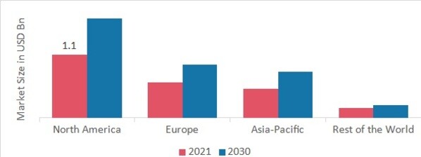 BREAST IMPLANTS MARKET SHARE BY REGION 2022