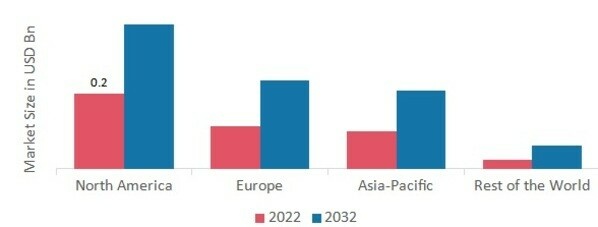 BREAST LESION LOCALIZATION MARKET SHARE BY REGION 2022