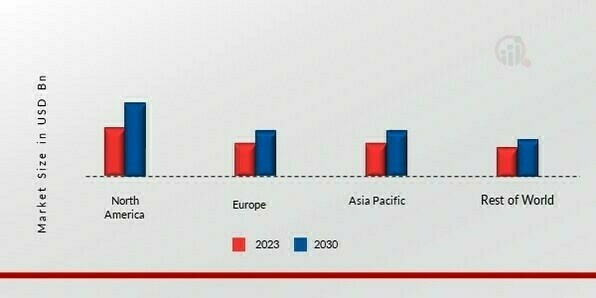 BROMINE MARKET SHARE BY REGION