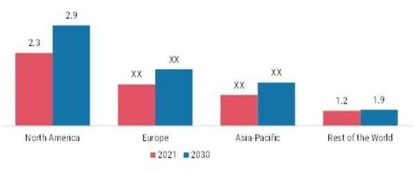 BRONCHOSCOPY MARKET SHARE BY REGION, 2021 & 2030