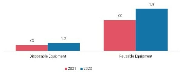 BRONCHOSCOPY MARKET, BY USABILITY, 2021 & 2030