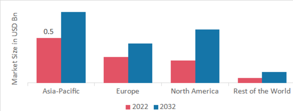 BRUGADA SYNDROME MARKET SHARE BY REGION 2022
