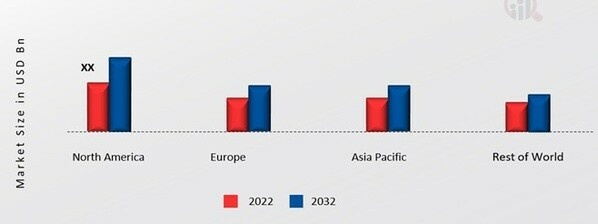 BUBBLE ALUMINA MARKET SHARE BY REGION 2022