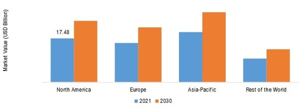 BUILDING AUTOMATION SYSTEM MARKET SHARE BY REGION 2021