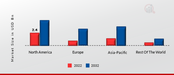 BUILDING ENERGY MANAGEMENT SYSTEM MARKET SHARE BY REGION