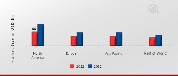 BUSINESS METAVERSE MARKET SHARE BY REGION 2022 