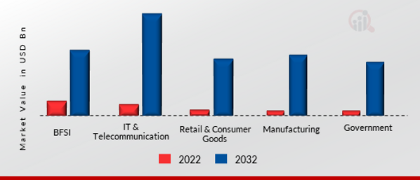 BUSINESS PROCESS OUTSOURCING (BPO) SERVICES MARKET SHARE BY REGION