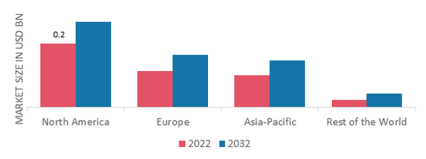 BUTTERFLY PEA FLOWER TEA MARKET SHARE BY REGION 2022