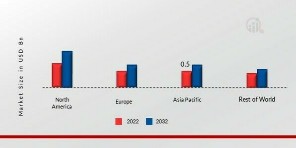 BUTYL ACETATE MARKET SHARE BY REGION