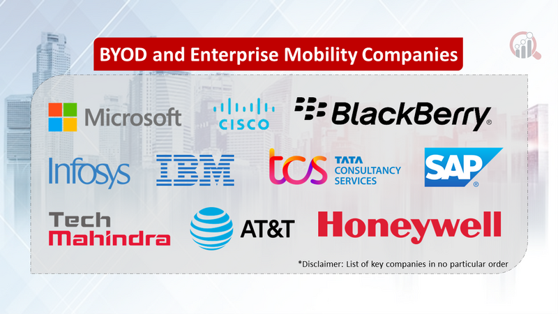 BYOD and Enterprise Mobility Companies