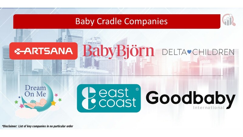 Baby Cradle Key Companies