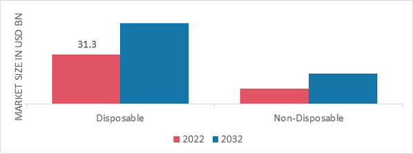 Baby Diapers Market, by Product Type, 2022 & 2032