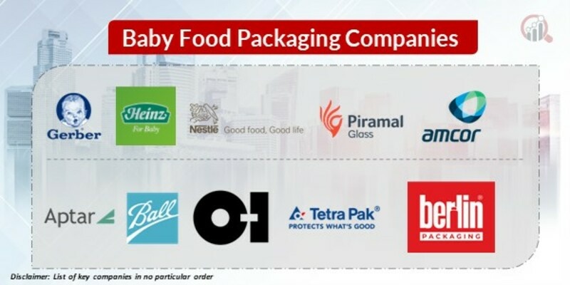 Baby Food Packaging Key Companies