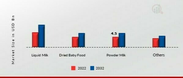 Baby Food Packaging Market, by Application