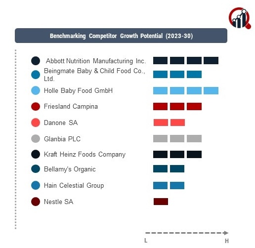 Baby Food and Infant formula Companies