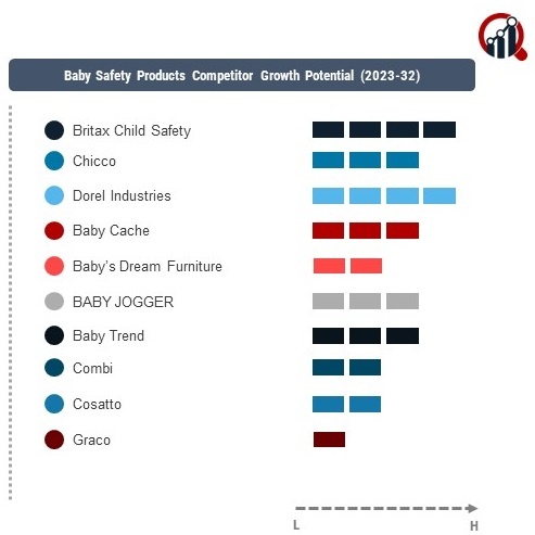 Baby Safety Products Company