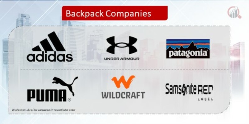 Backpack Key Companies