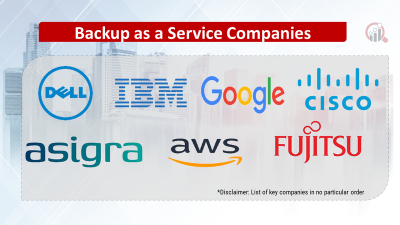 Backup as a Service Companies