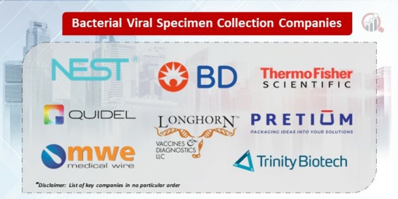 Bacterial Viral Specimen Collection Market