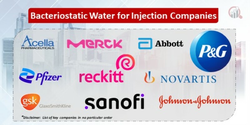 Bacteriostatic Water for Injection Key Companies