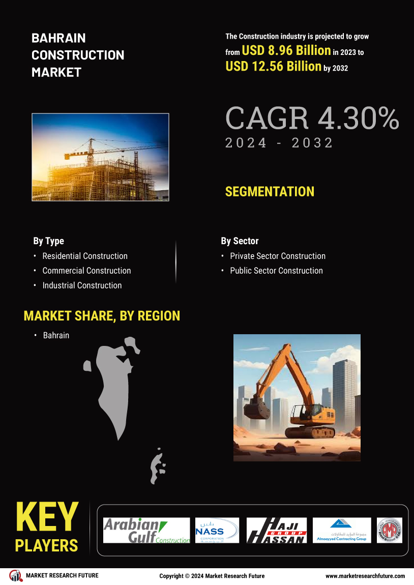 Bahrain Construction Market 
