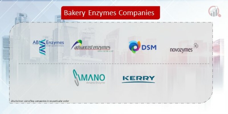 Bakery Enzymes Companies