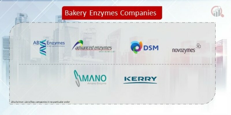 Bakery Enzymes Companies