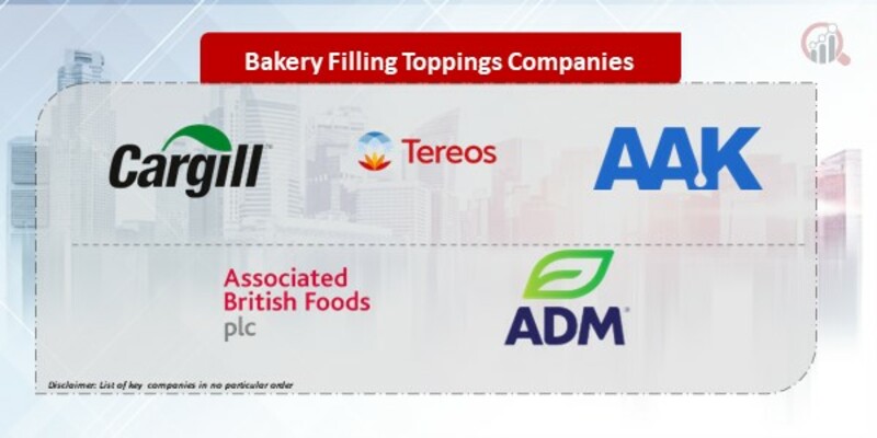 Bakery Filling Toppings Companies