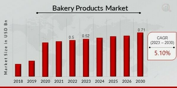 France Media Market Summary, Competitive Analysis and Forecast to 2027