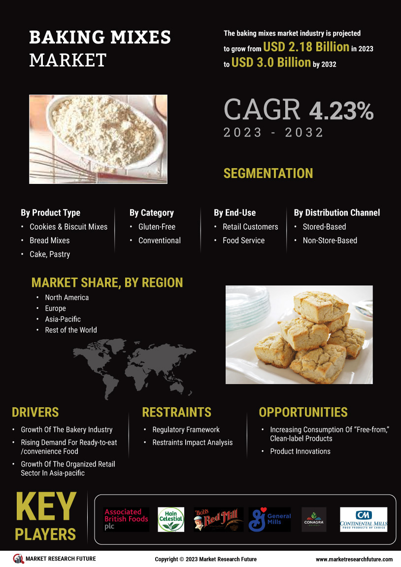 Baking Mixes Market