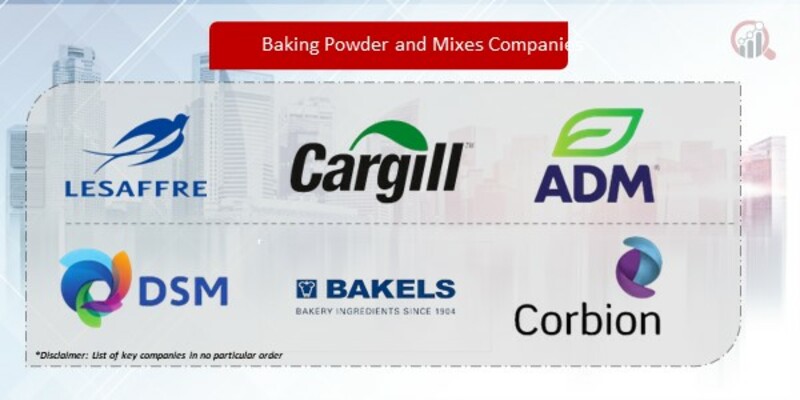 Baking Powder and Mixes Companies