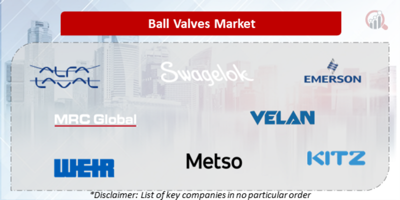 Ball Valves Companies