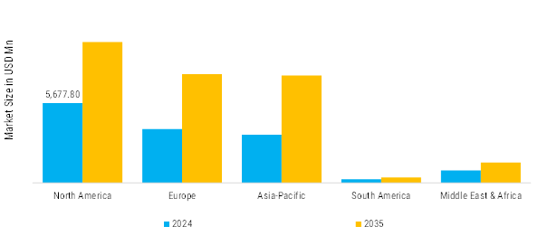 Ballistic Protection Market Regional Insights