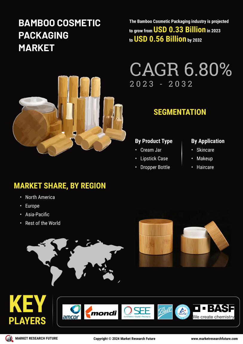 Bamboo Cosmetic Packaging Market
