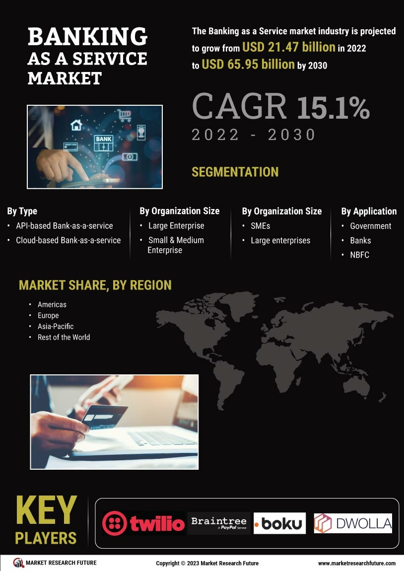 Banking as a Service Market