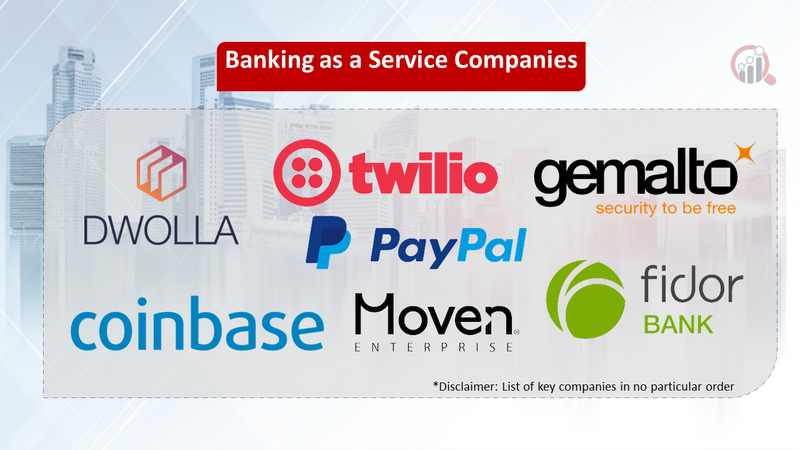 Banking as a Service companies