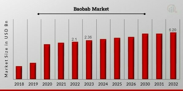 Big brand names analyses APAC nutra trends for year 2023