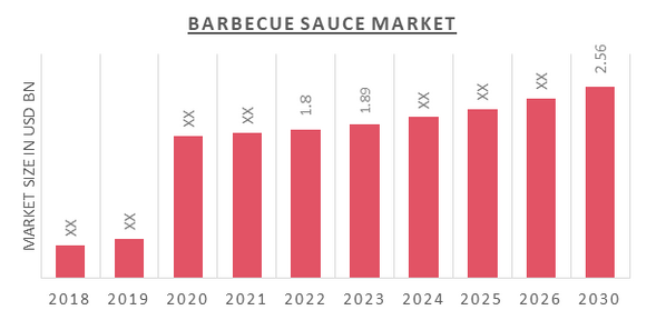 III. The Cultural Significance of BBQ Sauces