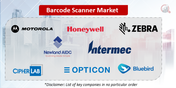 Barcode Scanner Companies
