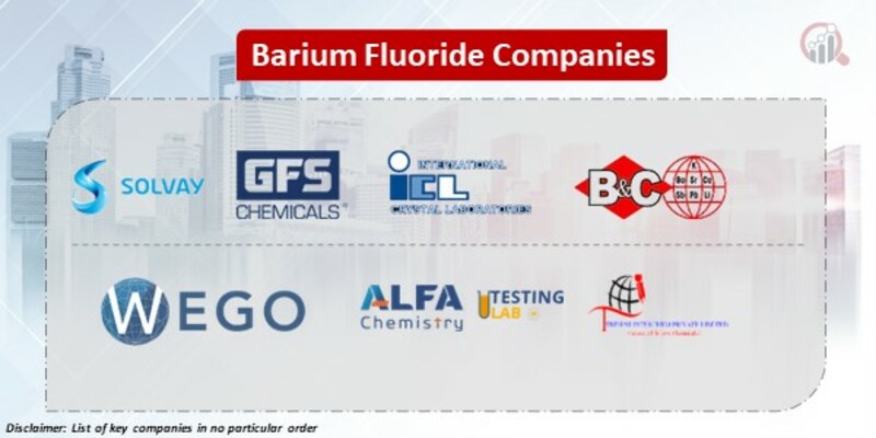Barium Fluoride Key Companies