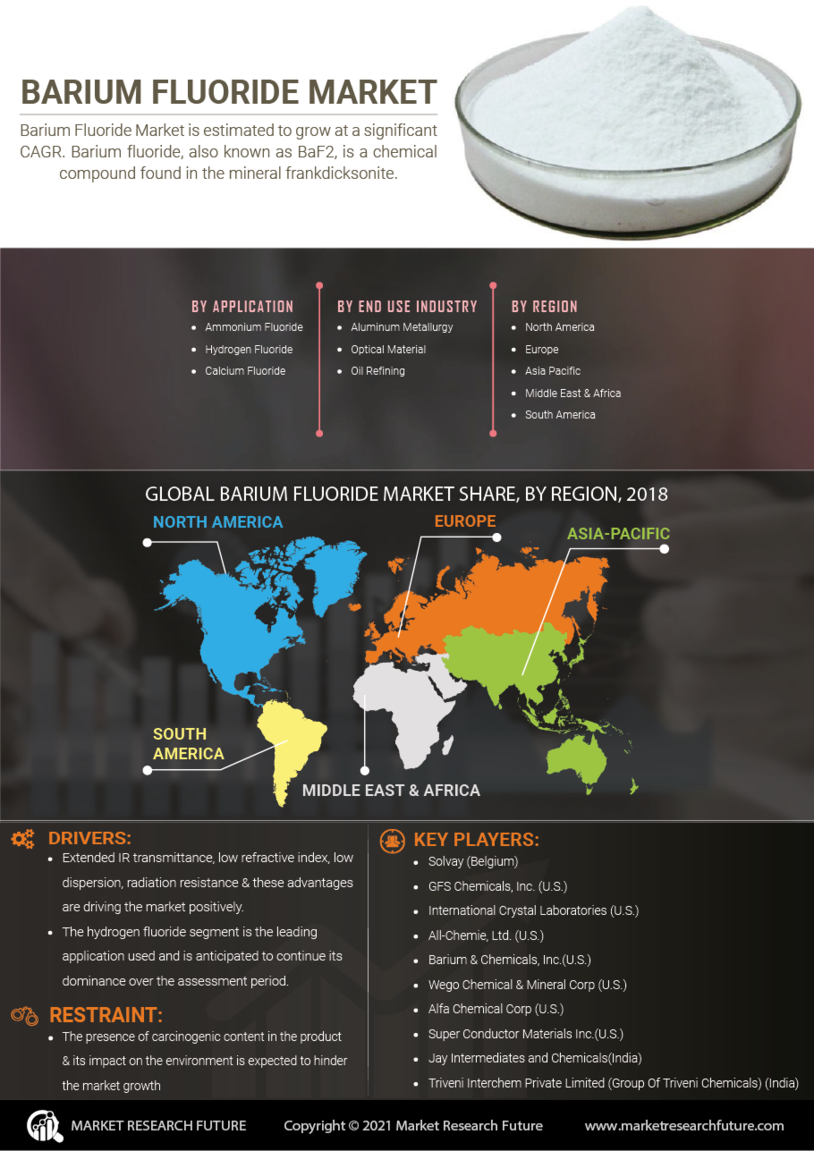 Barium Fluoride Market