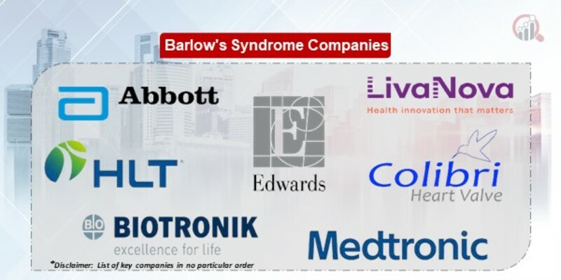 Barlow’s Syndrome Key Companies