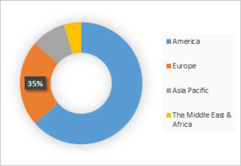 Barlow Syndrome Market