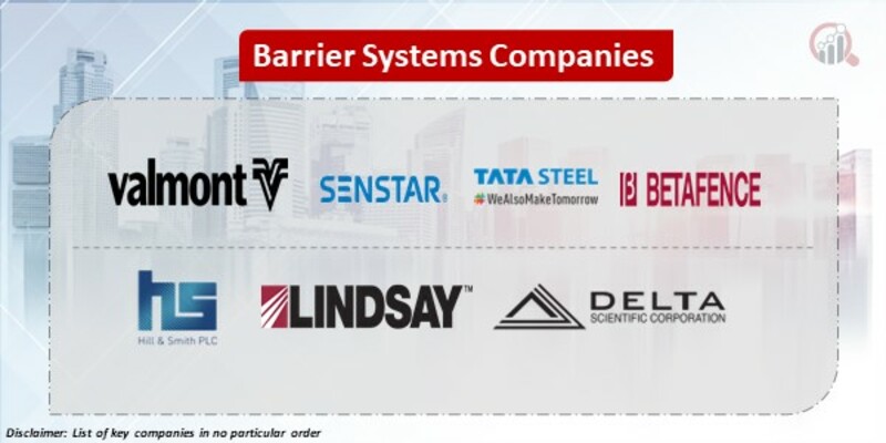 Barrier Systems Key Companies