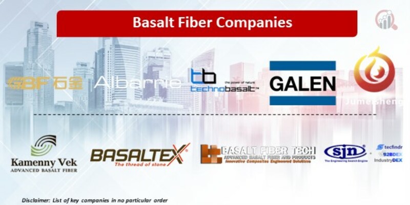 Basalt Fiber Companies