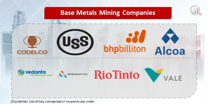 Base Metals Mining Key Companies