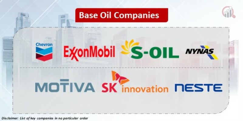 Base Oil Key Companies