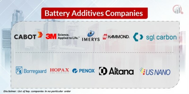 Battery Additives Key Companies