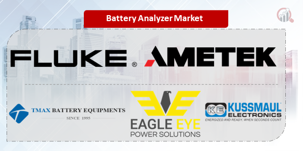Battery Analyzer Key Company
