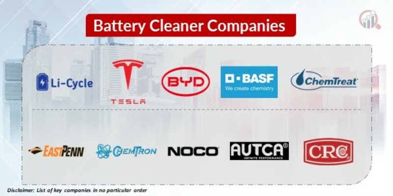 Battery Cleaner Key Companies 